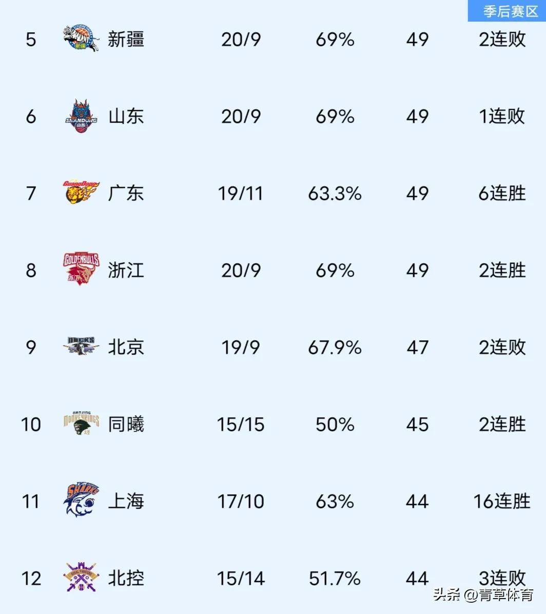 包含最新赛况揭晓，球队表现受到公众赞誉的词条