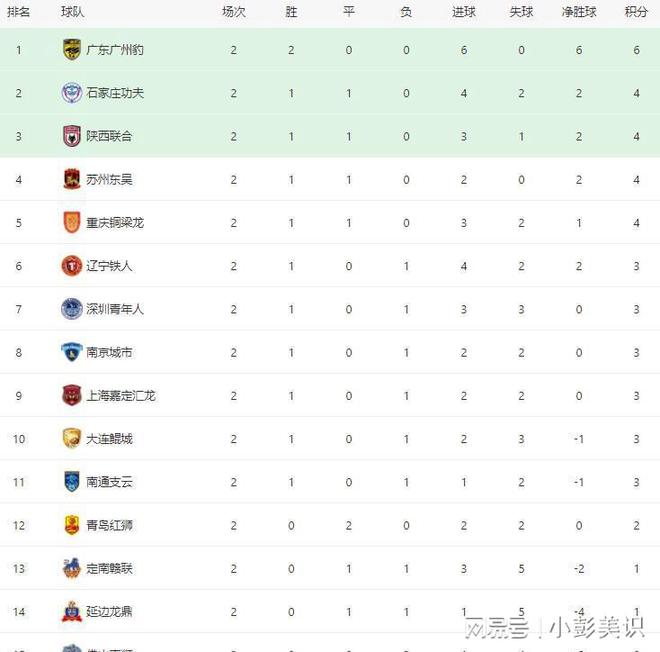 包含帕尔马球员心态调整,深耕细作冲击联赛前列的词条