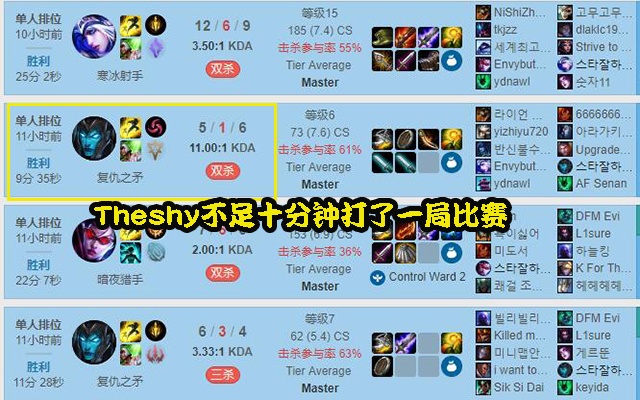 TheShy连续三场比赛得分超过晋级下一阶段,RNG不断突破!