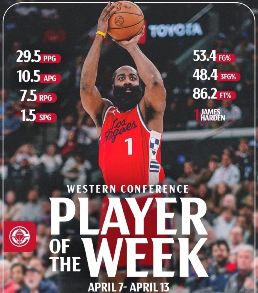 哈登连续七场比赛得分超过大比分获胜,德国队不断突破!气势如虹延续(哈登得分突破25000分)